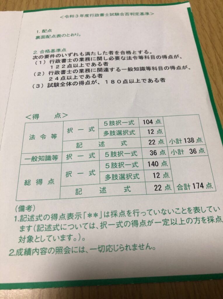 行政書士試験 得点通知書 174点 不合格
